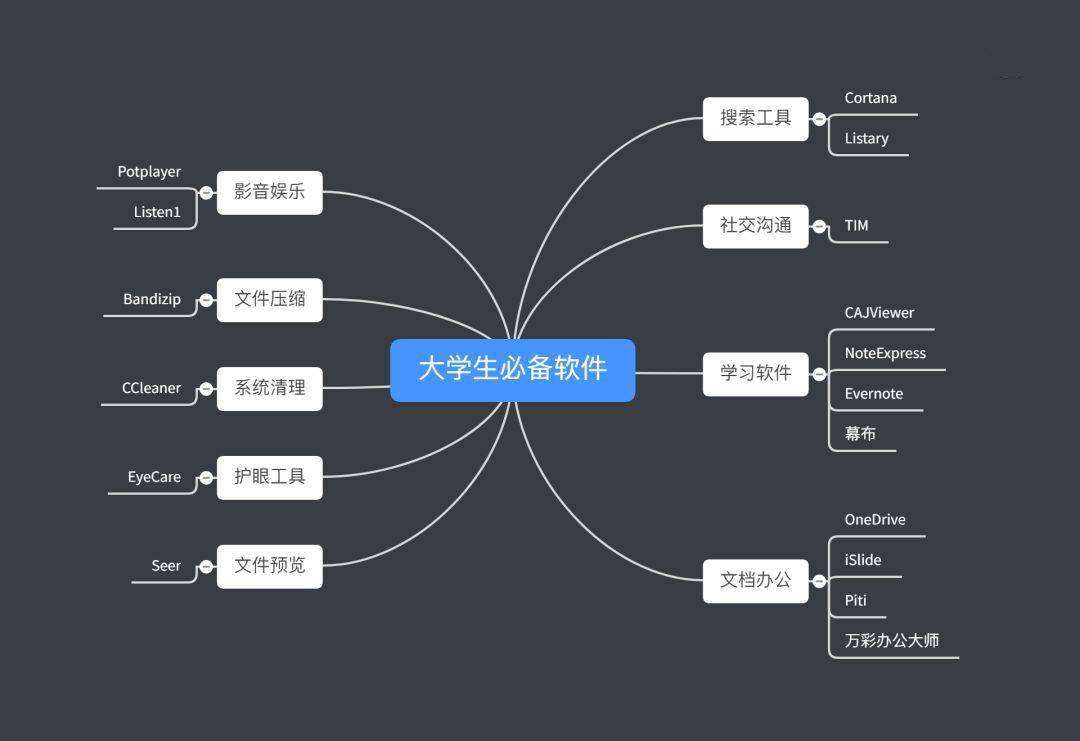 学计算机必备的软件(学计算机需要什么软件有哪些)