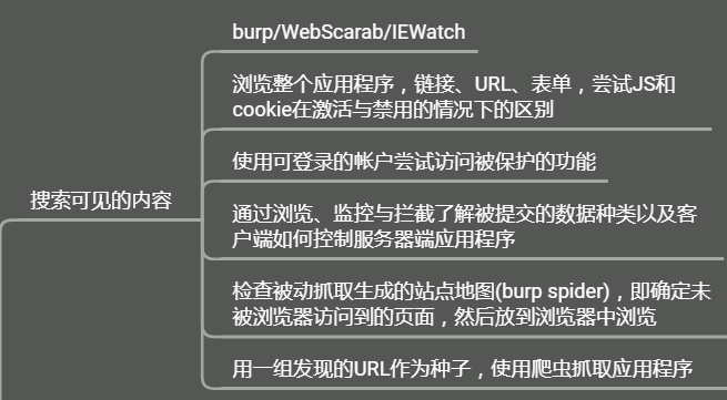 应用渗透测试(渗透测试和软件测试)