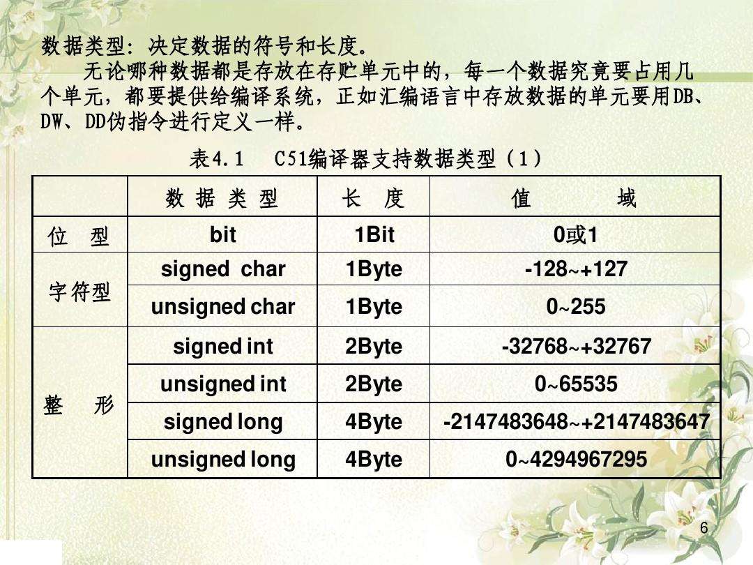 单片机c语言必背代码(单片机c语言基础语句及详解)