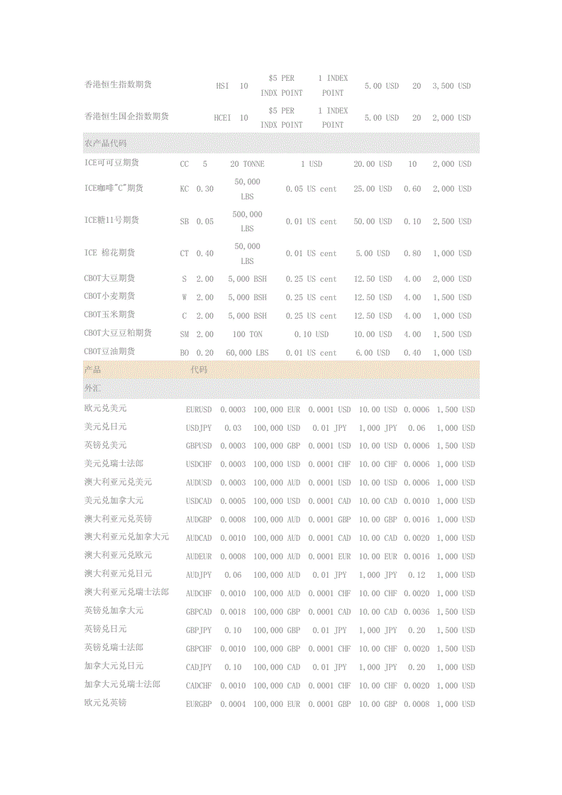 各种代码大全(各种代码大全组合)