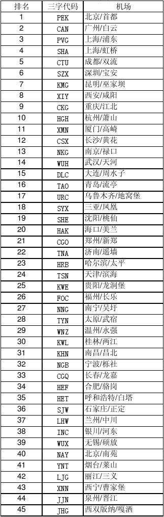 各种代码大全(各种代码大全组合)