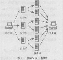 如何进攻服务器(怎么攻击一个服务器)