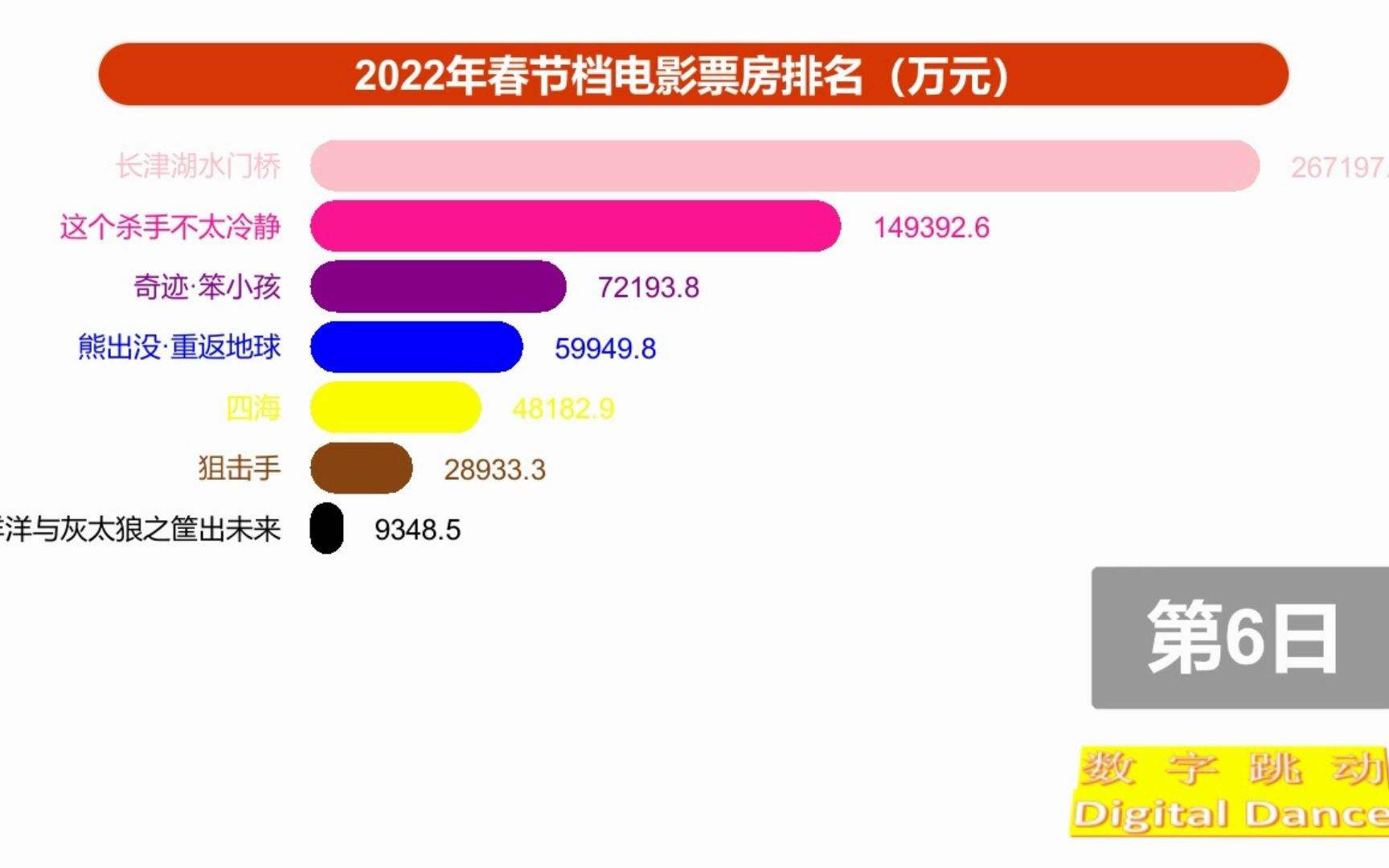 2022电影排名前十名(2022电影排名前十名豆瓣)