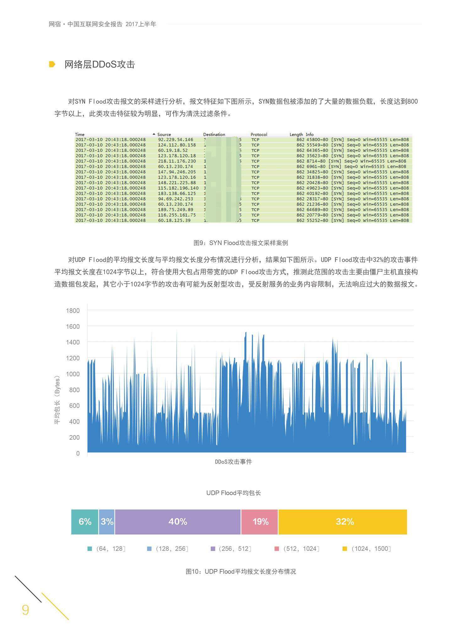 ddos攻击测试网站(免费DDOS在线网站测压攻击平台)