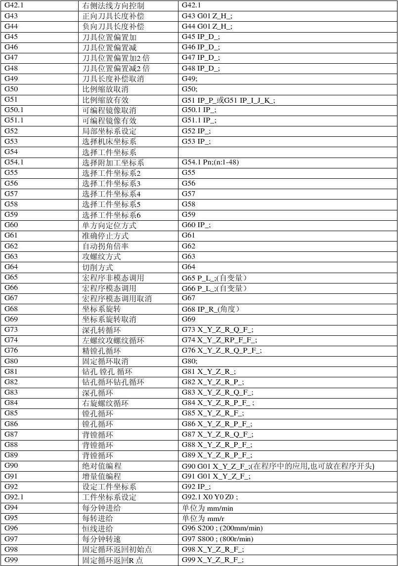 加工中心手编代码(加工中心常用编程代码大全)