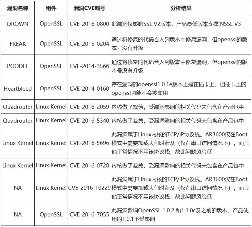 华为代码大全2020(华为型号代码对照表2020)