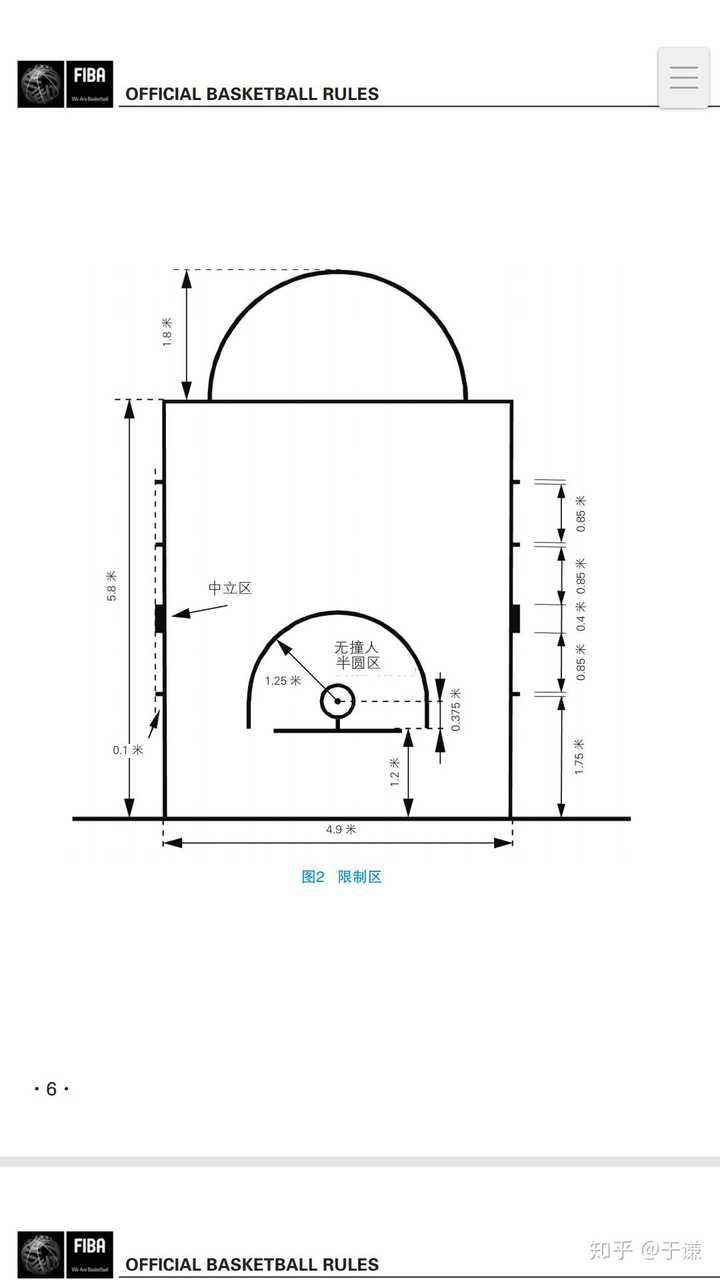 篮球场地画法(篮球场地画法和以前不一样了吗)