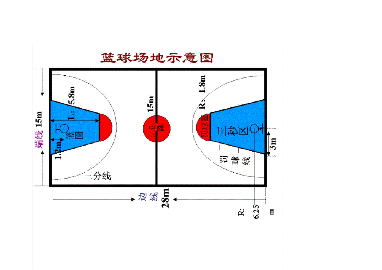 篮球场地画法(篮球场地画法和以前不一样了吗)