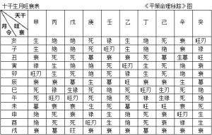 出生年月日五行查询表(出生年月日五行查询表1974年413)