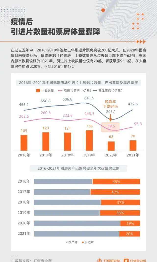 黑客帝国票房与成本(黑客帝国2制作成本与票房)