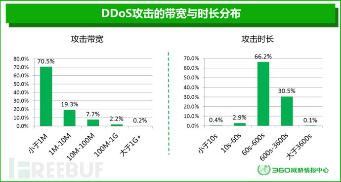 ddos攻击服务平台(免费ddos在线攻击平台)