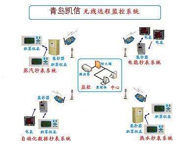 远程监控需要什么条件(远程监控系统需要什么设备)