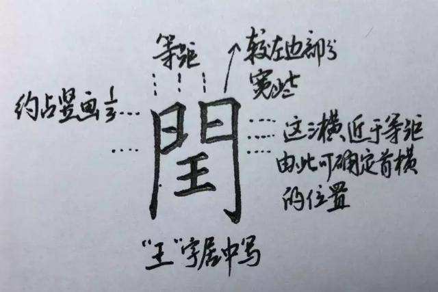 写出带有门字框的字(带有门字框的有哪些字)