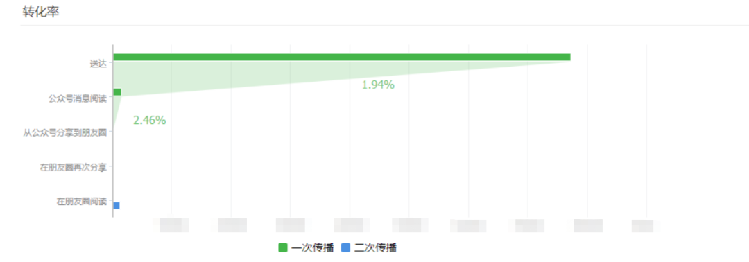 如何查微信聊天频率最高的人(微信从哪可以看出最近聊天频繁的人)