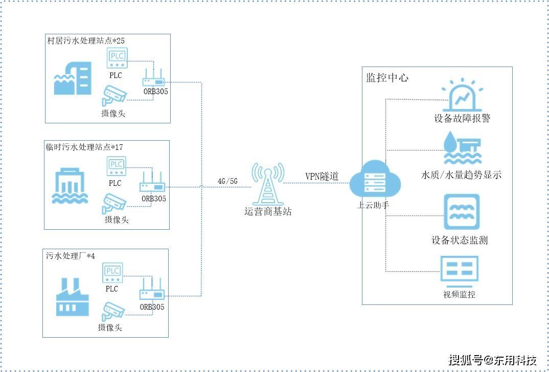 监控远程监控设置教程(摄像头远程监控系统怎么设置)