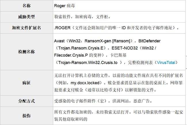 phobos勒索病毒程序(勒索病毒解密工具 phobos)