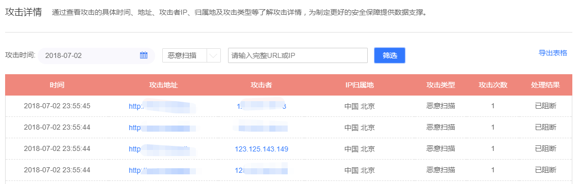 怎么入侵网站(怎么入侵网站管理员权限)