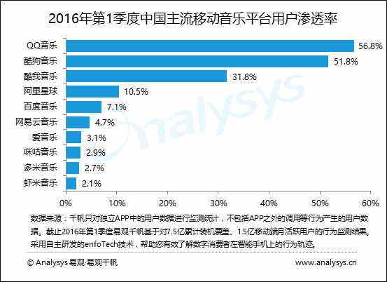 网易云自助下单平台网站(网易云会员业务低价自助下单平台)