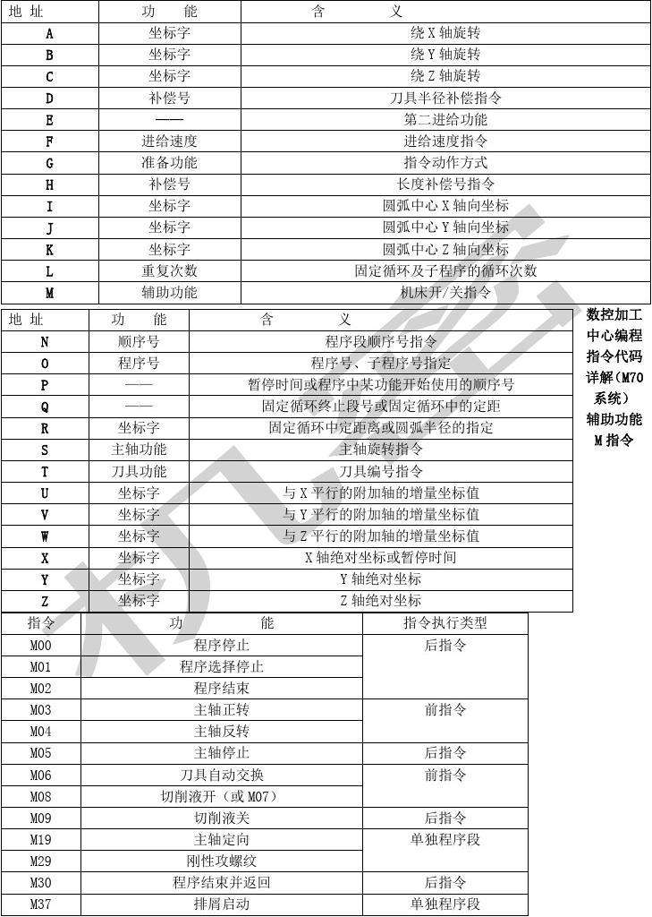 三星手机指令代码大全(三星手机测试指令代码大全)