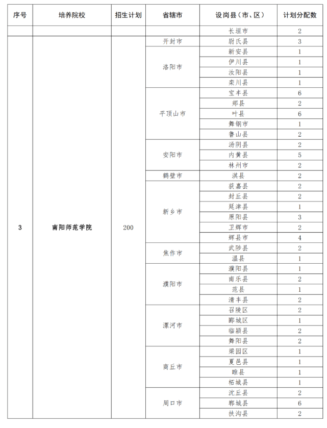 固始人才网(固始人才信息网)