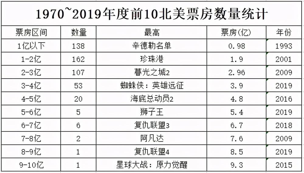 黑客帝国系列总票房(黑客帝国票房算失败吗)