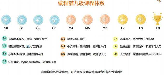 学编程要多少学费(学编程需要多少学费)