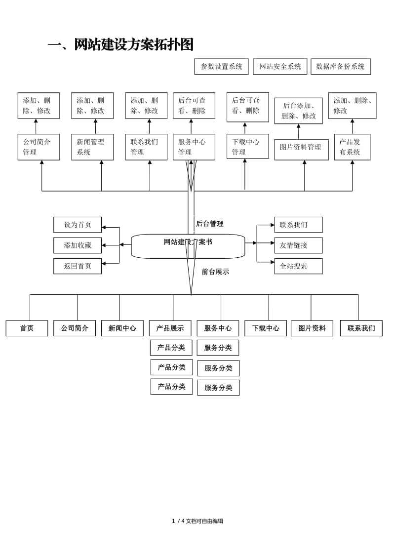 创建网站的流程(创建一个企业网站流程的步骤)