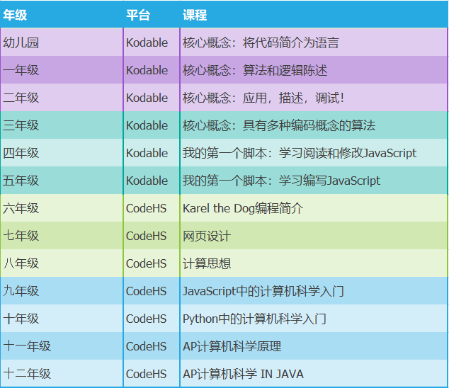 学编程需要学什么(从零开始学编程需要学什么)