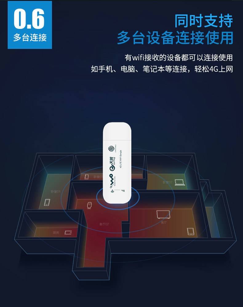 随身wifi套餐办理(营业厅办理随身wifi的套餐)