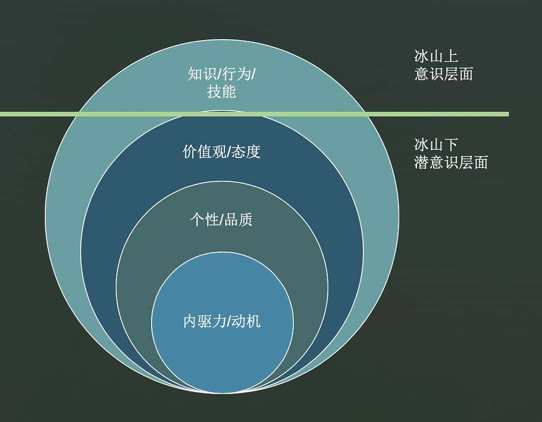 34项天赋潜能测试(天赋潜能测试一般值是多少)