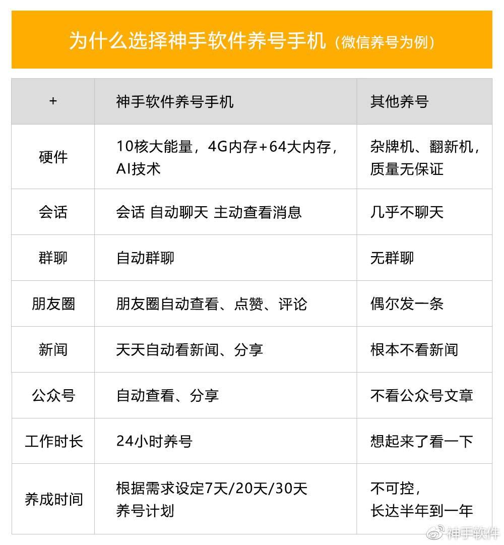 微信号查手机号码神器(通过微信号查手机号查询器)