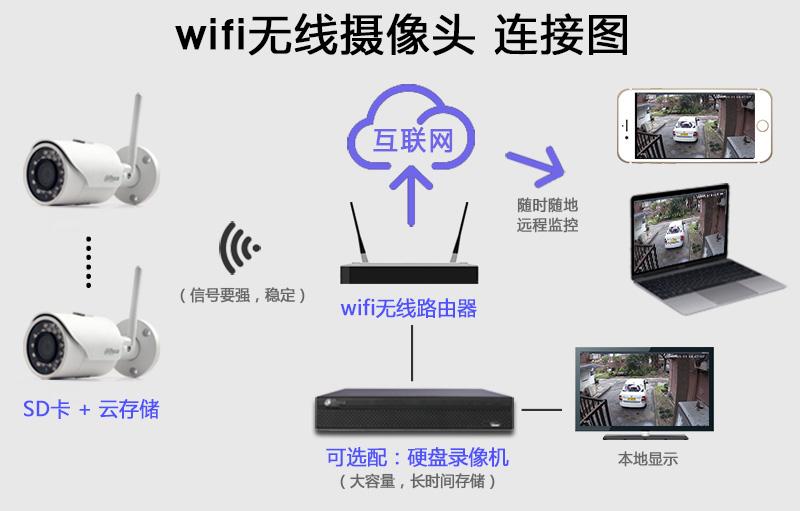 手机可以监控对方手机(手机可以监控对方手机吗)