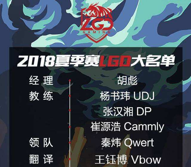 lgd夏季赛大名单(lgd夏季赛首发名单)