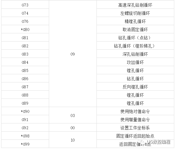 数控机床代码示例(数控机床编程常用代码)