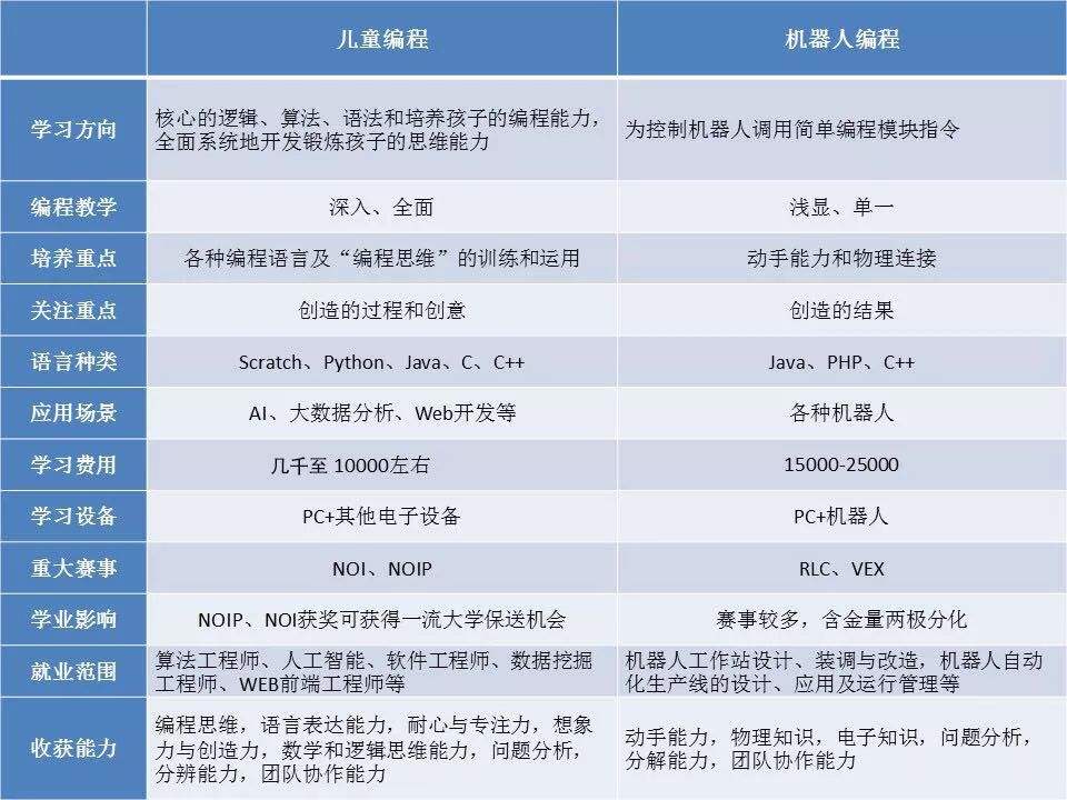 学编程一年学费多少钱(一般孩子学编程一年的学费是多少)