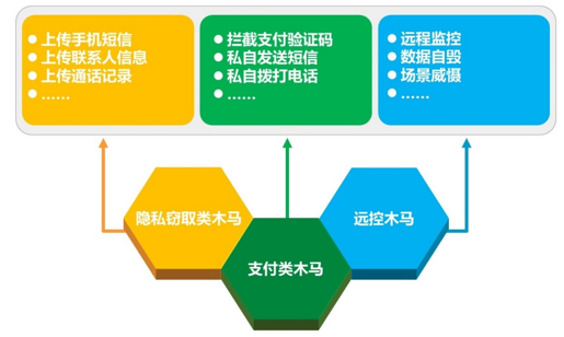 简述手机中的木马流程(木马是通过什么途径传到手机的)