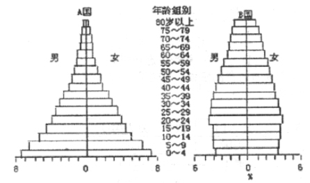 年龄分布图(中国男性年龄分布图)