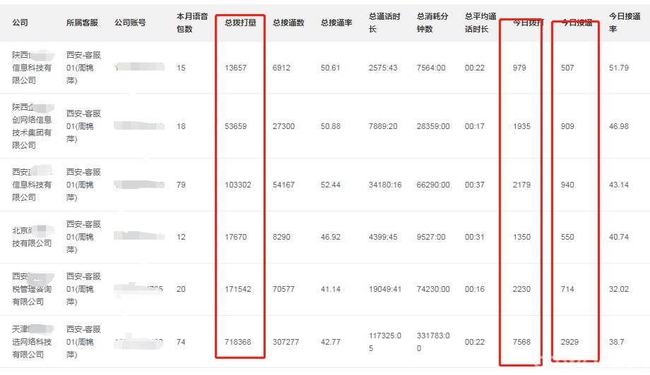 狂呼软件下载(疯狂云呼软件下载)