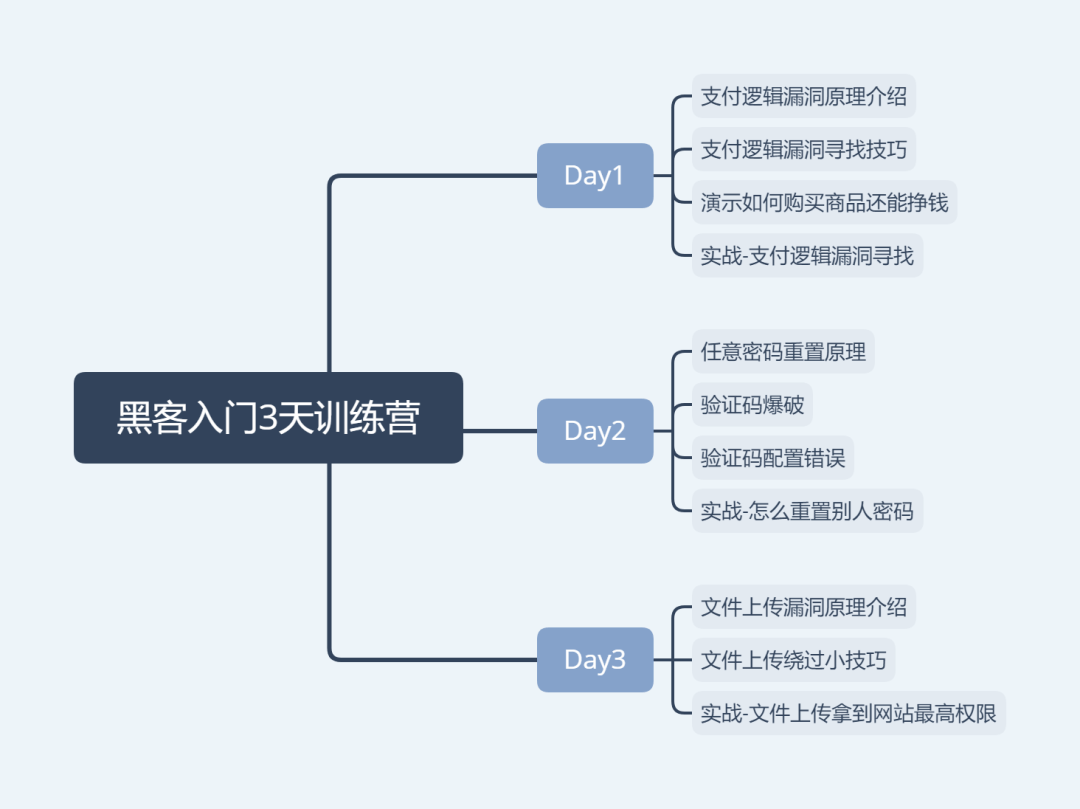 最新漏洞赚钱方法大全(现在有哪些漏洞可以赚钱的)