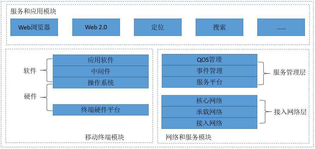 app移入管控(app被管控移除后无法打开)