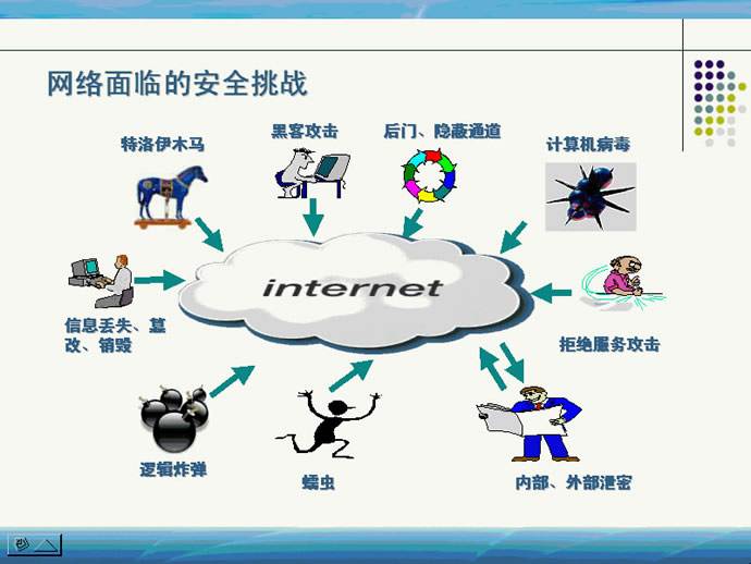 网页攻击的防御方法(网络攻击以及防御方法)