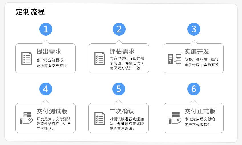 app数据抓取工具(抓取app数据的软件)