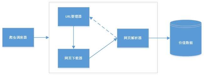 app数据抓取工具(抓取app数据的软件)