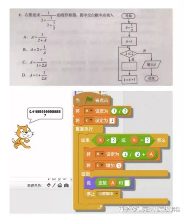 从小学编程有什么好处(孩子从小学编程的十大好处)