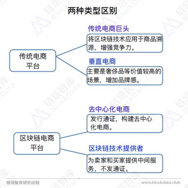 电商平台主要做什么(什么叫电商平台?电商平台怎么做?)