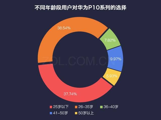 包含商务调查手机定位200元的词条