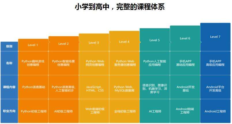 什么人需要学编程(什么叫编程 什么人能学编程)