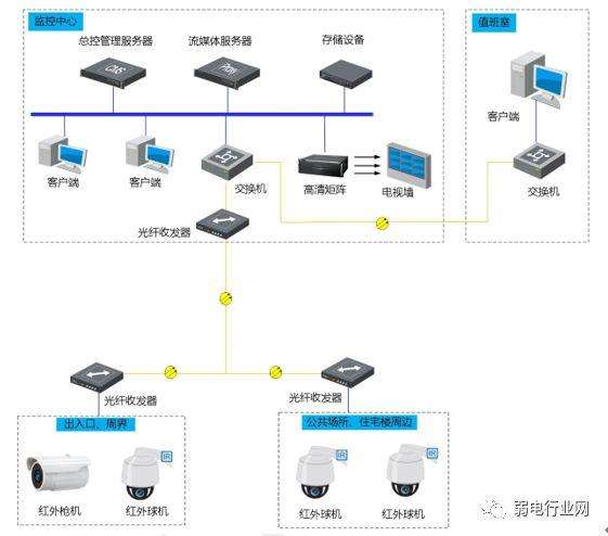 远程监控系统方案(远程监控系统的实现)