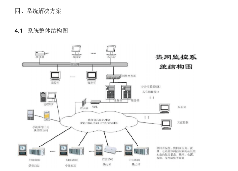 远程监控系统方案(远程监控系统的实现)