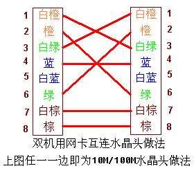 关于网线水晶头制作技巧的信息